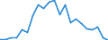 Flow: Exports / Measure: Values / Partner Country: Belgium, Luxembourg / Reporting Country: Portugal