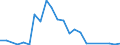 Flow: Exports / Measure: Values / Partner Country: Belgium, Luxembourg / Reporting Country: Spain