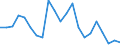 Flow: Exports / Measure: Values / Partner Country: Belgium, Luxembourg / Reporting Country: Sweden