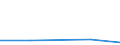 Flow: Exports / Measure: Values / Partner Country: Belgium, Luxembourg / Reporting Country: Switzerland incl. Liechtenstein