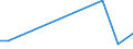 Flow: Exports / Measure: Values / Partner Country: China / Reporting Country: United Kingdom