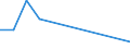 Flow: Exports / Measure: Values / Partner Country: France excl. Monaco & overseas / Reporting Country: Luxembourg