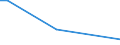 Flow: Exports / Measure: Values / Partner Country: France excl. Monaco & overseas / Reporting Country: Sweden