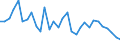 Flow: Exports / Measure: Values / Partner Country: World / Reporting Country: Belgium