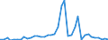 Flow: Exports / Measure: Values / Partner Country: World / Reporting Country: Canada