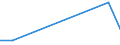 Flow: Exports / Measure: Values / Partner Country: World / Reporting Country: Chile