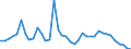 Flow: Exports / Measure: Values / Partner Country: World / Reporting Country: Italy incl. San Marino & Vatican