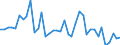 Flow: Exports / Measure: Values / Partner Country: World / Reporting Country: Netherlands