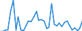 Flow: Exports / Measure: Values / Partner Country: World / Reporting Country: Switzerland incl. Liechtenstein