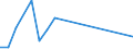 Flow: Exports / Measure: Values / Partner Country: Belgium, Luxembourg / Reporting Country: Canada