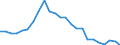 Flow: Exports / Measure: Values / Partner Country: Belgium, Luxembourg / Reporting Country: France incl. Monaco & overseas