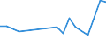 Flow: Exports / Measure: Values / Partner Country: Brazil / Reporting Country: France incl. Monaco & overseas