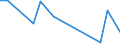 Flow: Exports / Measure: Values / Partner Country: Brazil / Reporting Country: Spain