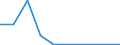 Flow: Exports / Measure: Values / Partner Country: China / Reporting Country: Finland