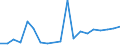 Flow: Exports / Measure: Values / Partner Country: France excl. Monaco & overseas / Reporting Country: Belgium