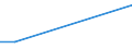 Flow: Exports / Measure: Values / Partner Country: France excl. Monaco & overseas / Reporting Country: Canada