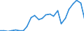 Flow: Exports / Measure: Values / Partner Country: France excl. Monaco & overseas / Reporting Country: Spain