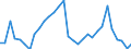 Handelsstrom: Exporte / Maßeinheit: Werte / Partnerland: World / Meldeland: Belgium