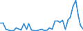 Flow: Exports / Measure: Values / Partner Country: World / Reporting Country: Canada