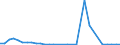 Handelsstrom: Exporte / Maßeinheit: Werte / Partnerland: World / Meldeland: Czech Rep.