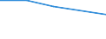 Flow: Exports / Measure: Values / Partner Country: World / Reporting Country: Estonia