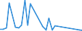 Handelsstrom: Exporte / Maßeinheit: Werte / Partnerland: World / Meldeland: Finland