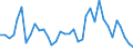 Flow: Exports / Measure: Values / Partner Country: World / Reporting Country: France incl. Monaco & overseas