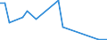 Flow: Exports / Measure: Values / Partner Country: World / Reporting Country: Hungary