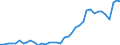 Flow: Exports / Measure: Values / Partner Country: World / Reporting Country: Italy incl. San Marino & Vatican