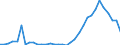 Flow: Exports / Measure: Values / Partner Country: World / Reporting Country: Mexico