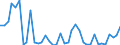 Flow: Exports / Measure: Values / Partner Country: World / Reporting Country: Netherlands