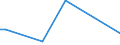 Flow: Exports / Measure: Values / Partner Country: World / Reporting Country: New Zealand