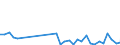 Flow: Exports / Measure: Values / Partner Country: World / Reporting Country: Poland