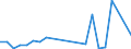 Flow: Exports / Measure: Values / Partner Country: World / Reporting Country: Slovakia