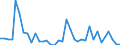 Flow: Exports / Measure: Values / Partner Country: World / Reporting Country: Sweden