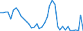 Flow: Exports / Measure: Values / Partner Country: World / Reporting Country: Switzerland incl. Liechtenstein