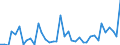 Flow: Exports / Measure: Values / Partner Country: World / Reporting Country: United Kingdom