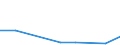 Flow: Exports / Measure: Values / Partner Country: Chinese Taipei / Reporting Country: Australia