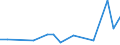 Flow: Exports / Measure: Values / Partner Country: Chinese Taipei / Reporting Country: France incl. Monaco & overseas