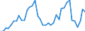 Flow: Exports / Measure: Values / Partner Country: Chinese Taipei / Reporting Country: Greece