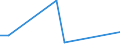 Flow: Exports / Measure: Values / Partner Country: Chinese Taipei / Reporting Country: United Kingdom