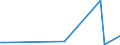 Flow: Exports / Measure: Values / Partner Country: Greece / Reporting Country: Germany