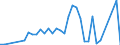 Flow: Exports / Measure: Values / Partner Country: Greece / Reporting Country: Portugal