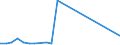 Flow: Exports / Measure: Values / Partner Country: Greece / Reporting Country: Spain