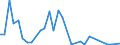 Flow: Exports / Measure: Values / Partner Country: Italy excl. San Marino & Vatican / Reporting Country: Belgium