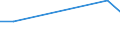 Flow: Exports / Measure: Values / Partner Country: Italy excl. San Marino & Vatican / Reporting Country: Finland