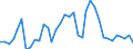 Flow: Exports / Measure: Values / Partner Country: Italy excl. San Marino & Vatican / Reporting Country: France incl. Monaco & overseas