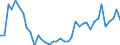 Flow: Exports / Measure: Values / Partner Country: Italy excl. San Marino & Vatican / Reporting Country: Greece