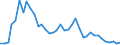 Flow: Exports / Measure: Values / Partner Country: Italy excl. San Marino & Vatican / Reporting Country: Portugal