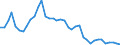 Flow: Exports / Measure: Values / Partner Country: Italy excl. San Marino & Vatican / Reporting Country: Spain